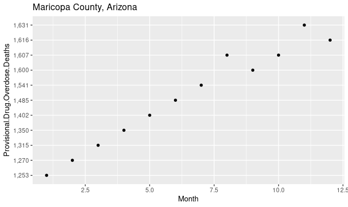 DATA ANALYTICS FINAL